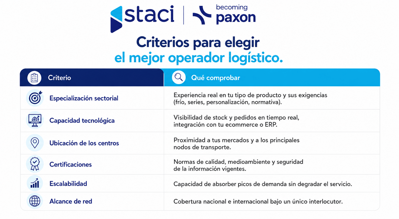 Empresa de logística en Madrid: servicios integrales para una gestión eficiente