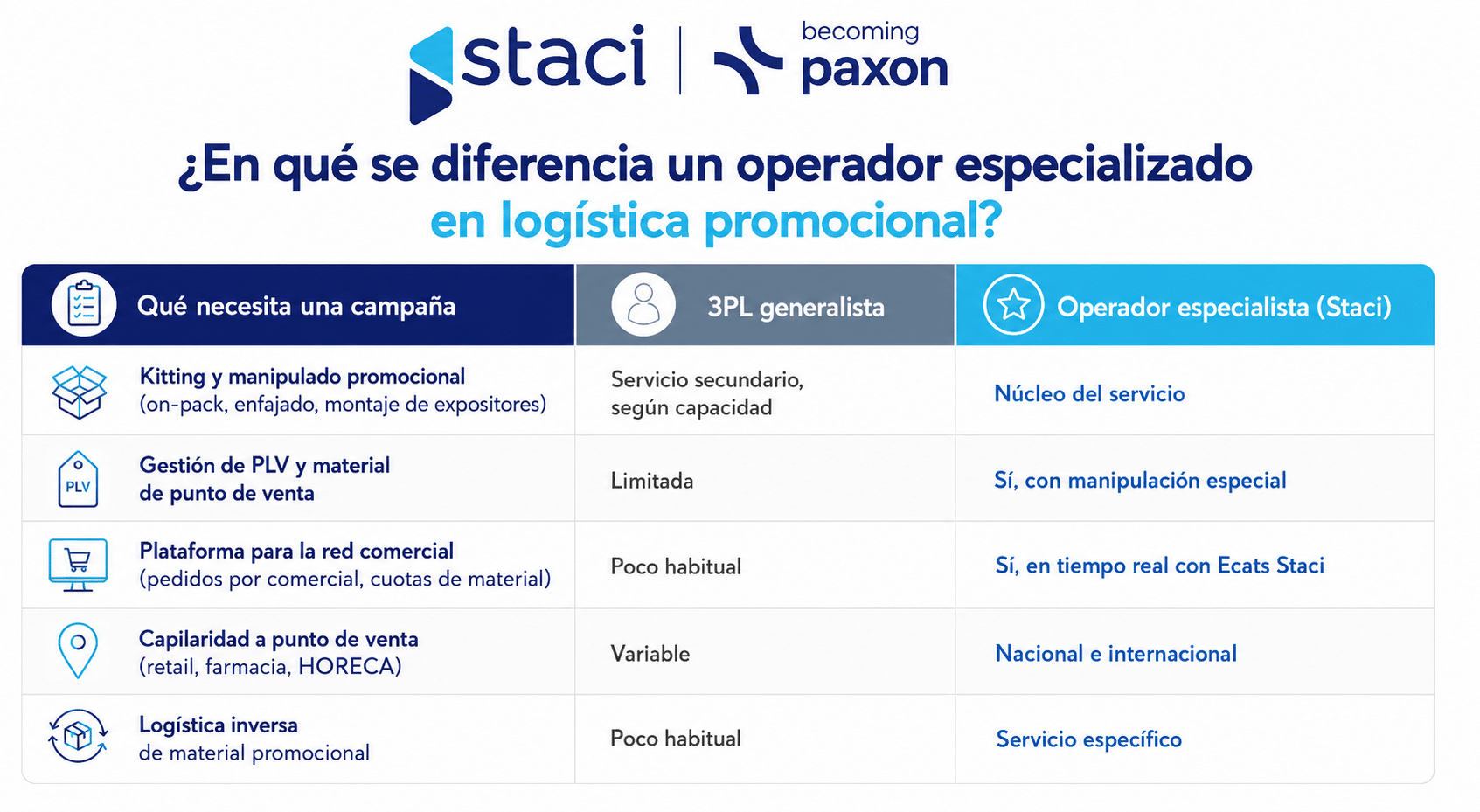 Empresa de logística en Madrid: servicios integrales para una gestión eficiente