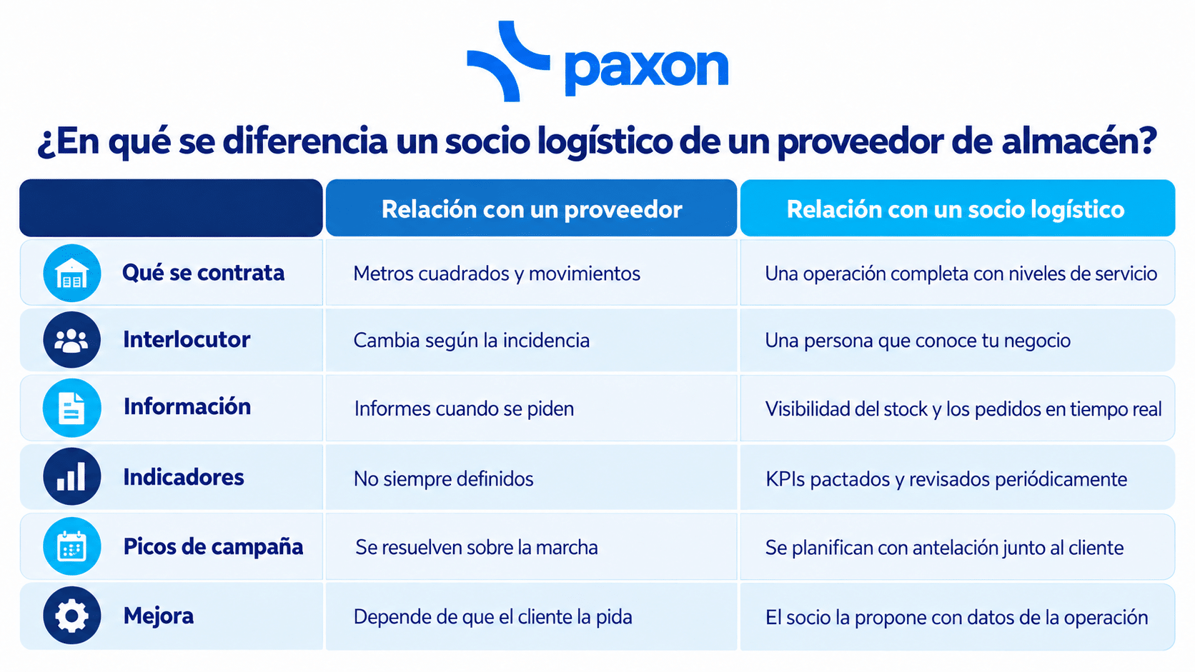 Qué es un socio logístico 4PL y qué gana tu empresa