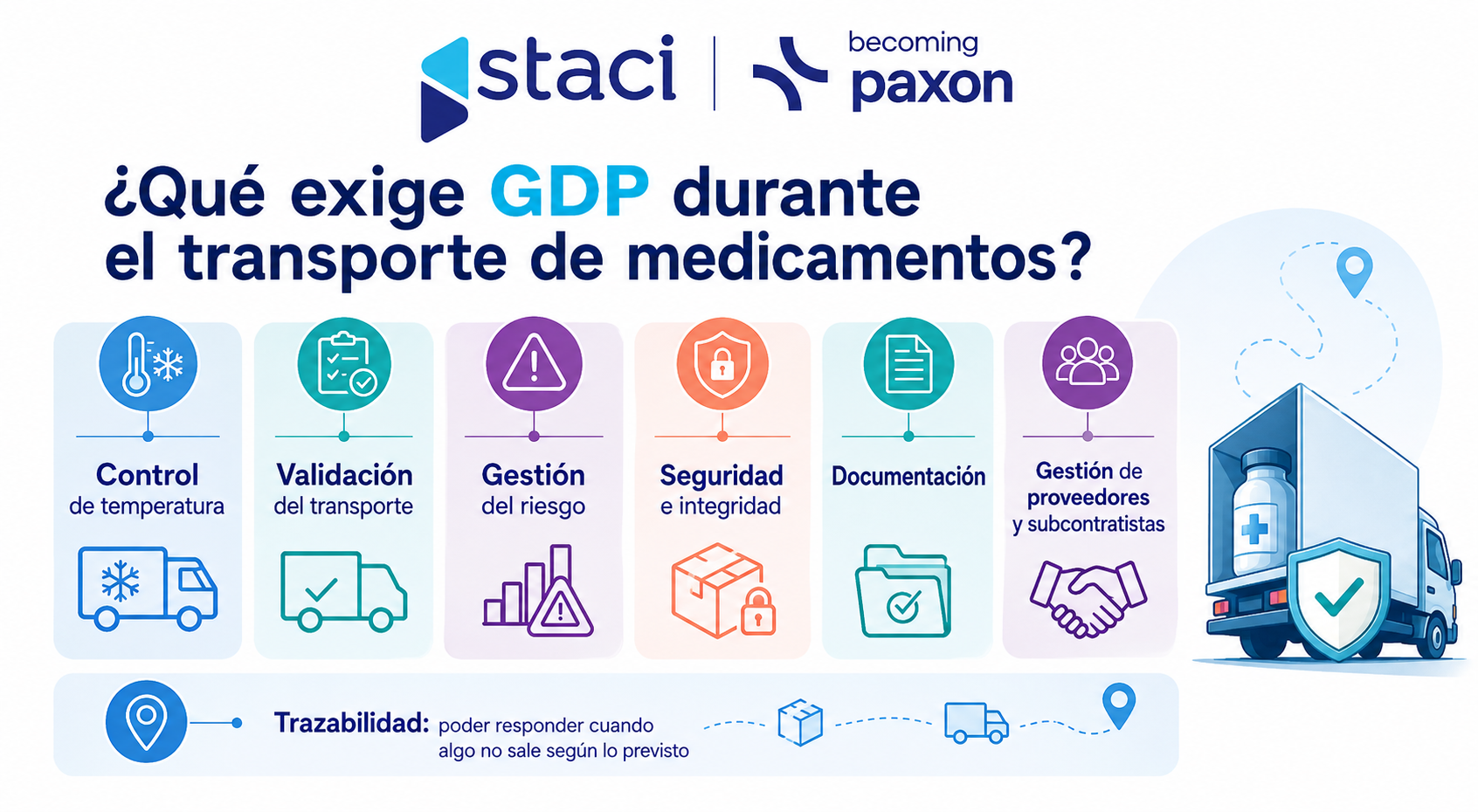 ¿Cómo un operador logístico Good Distribution Practice en España te asegura el éxito de una campaña?