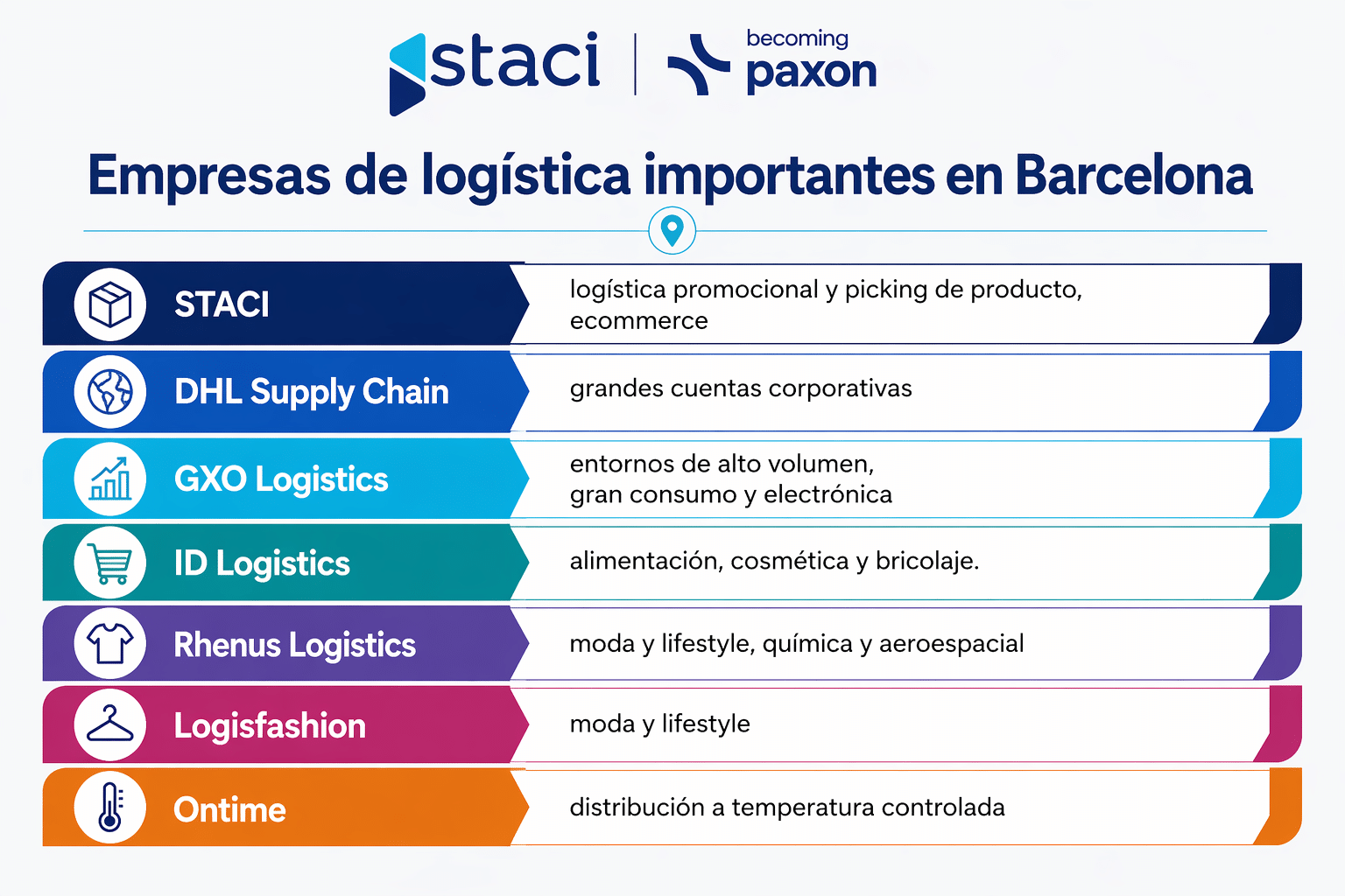 Empresas de logística en Barcelona: cómo elegir la mejor
