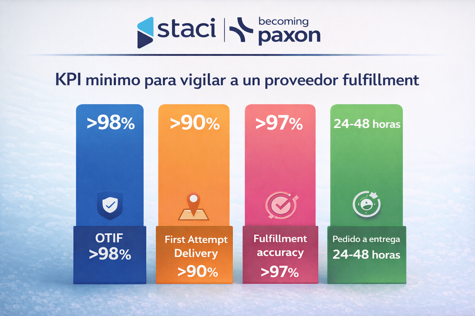 Fulfillment solutions: cuánto cuesta de verdad cada pedido y dónde se va el dinero