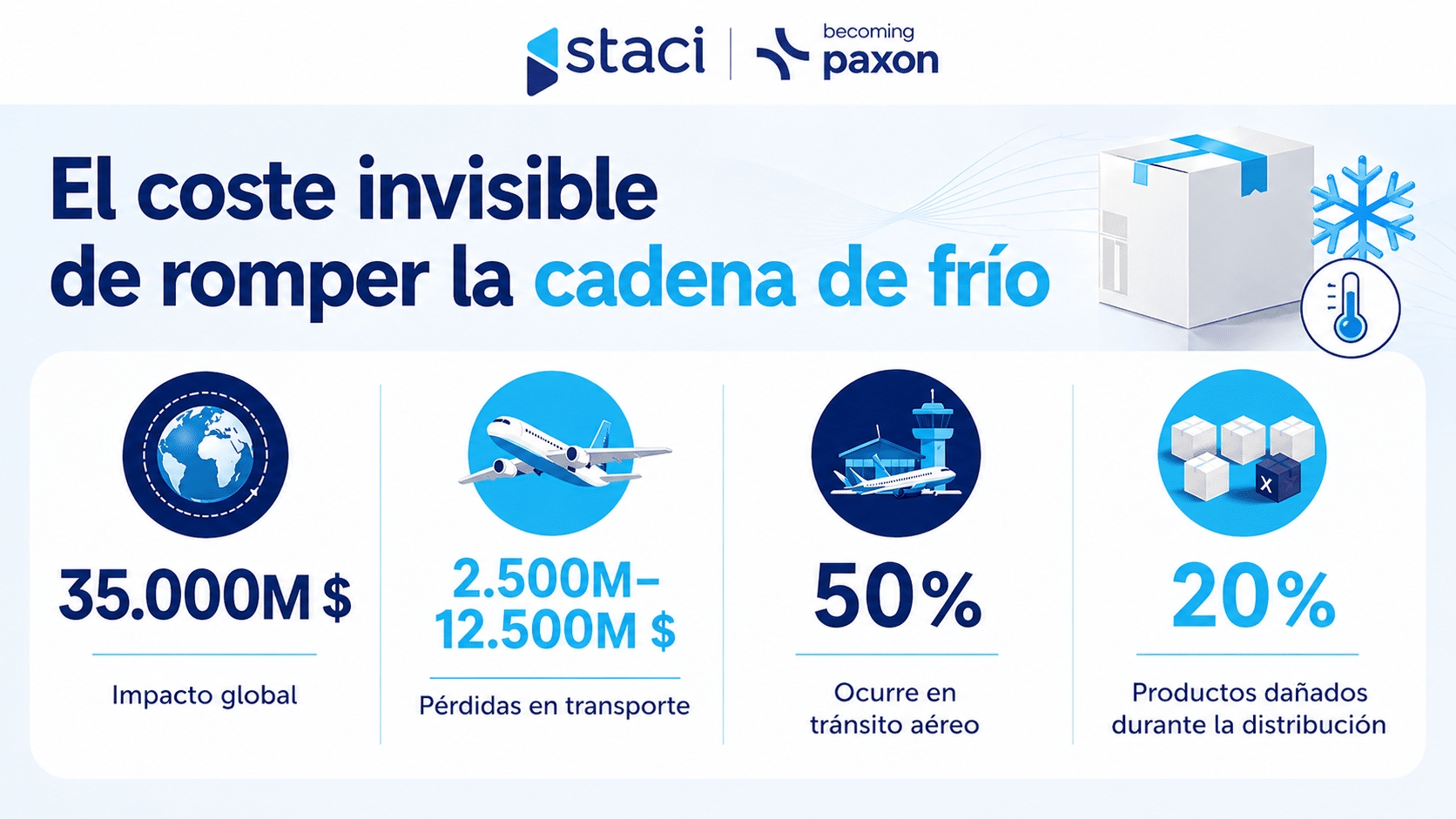  Logística promocional con temperatura
