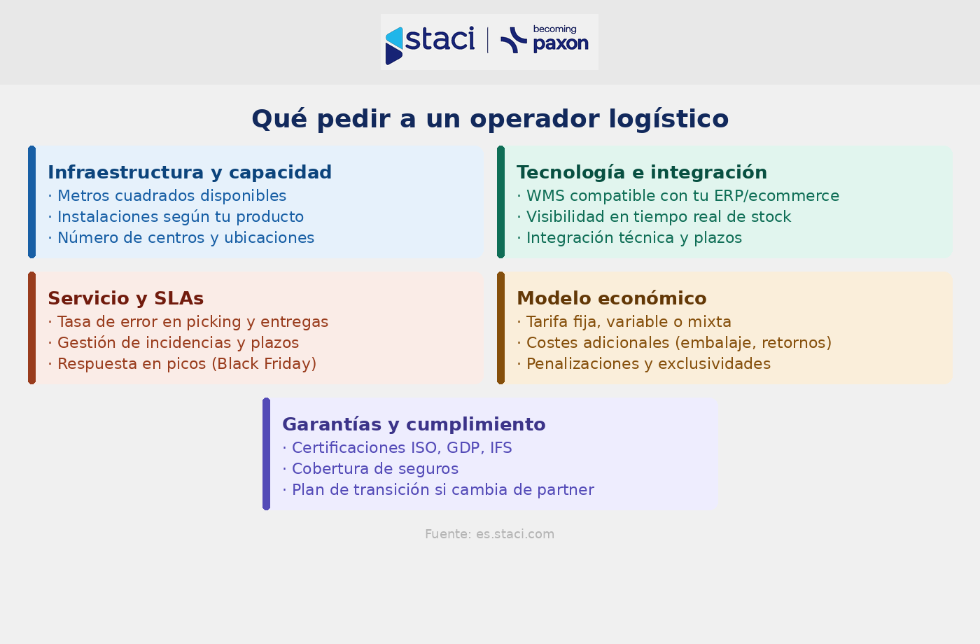 Operadores logísticos en España: guía completa para elegir el mejor partner