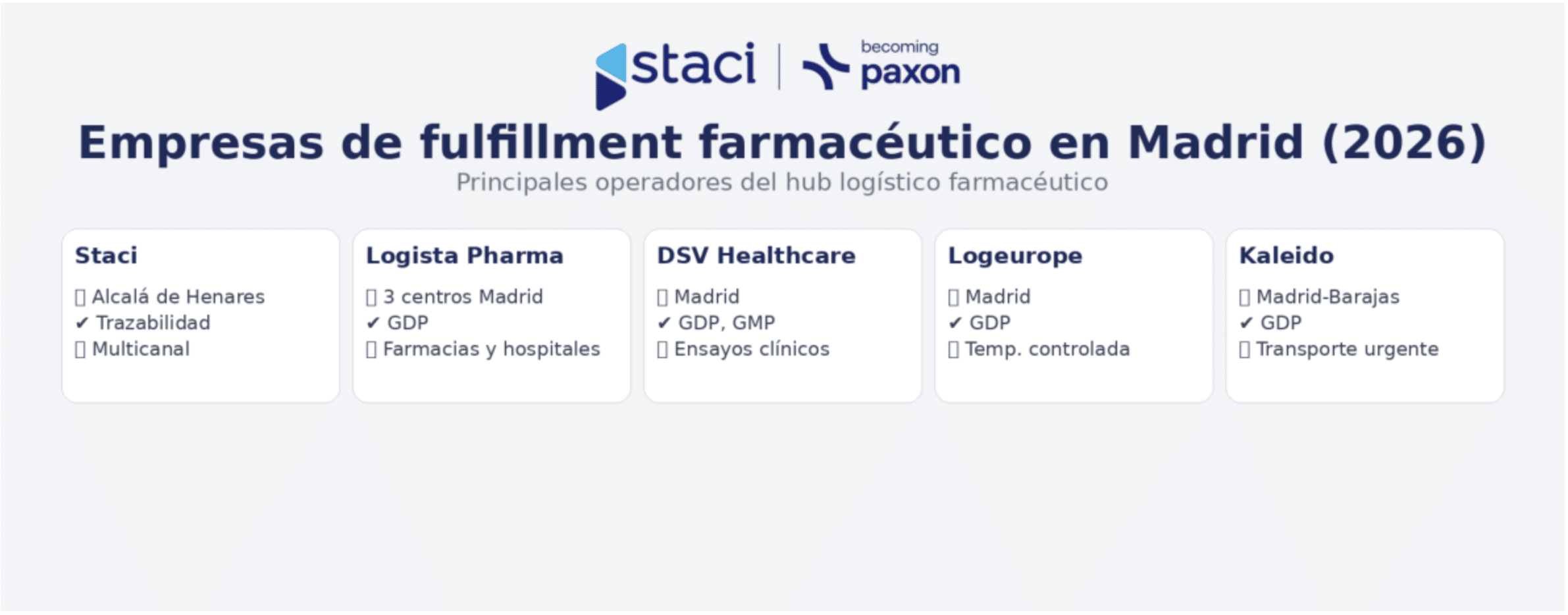 Fulfillment Farma en Madrid: beneficios económicos, cómo elegir proveedor y las mejores empresas