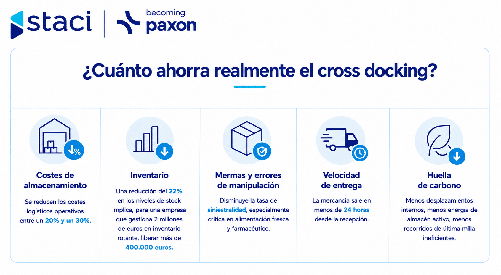 Cross docking en Barcelona: por qué ningún otro hub del sur de Europa compite con ella