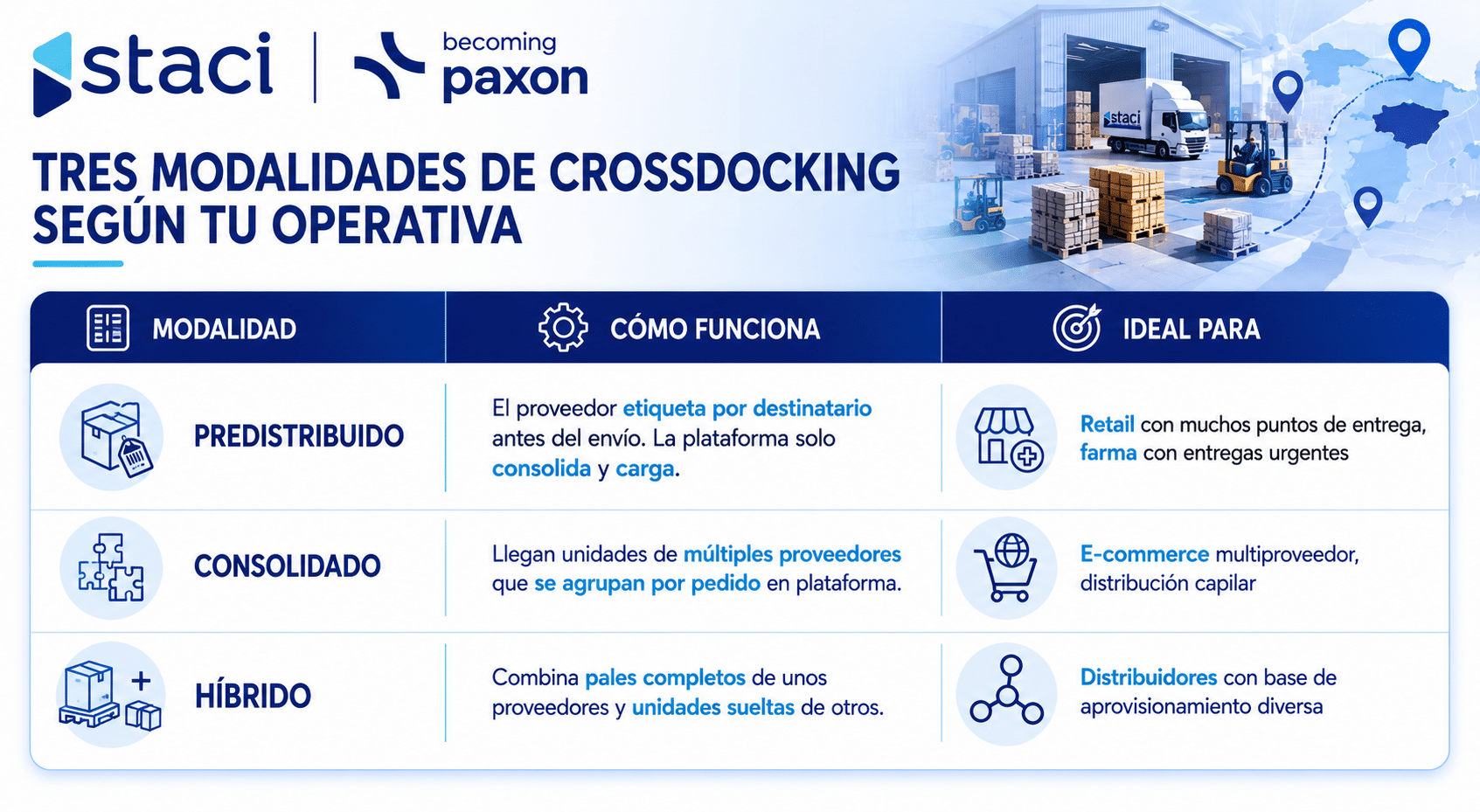 Cross docking en Barcelona