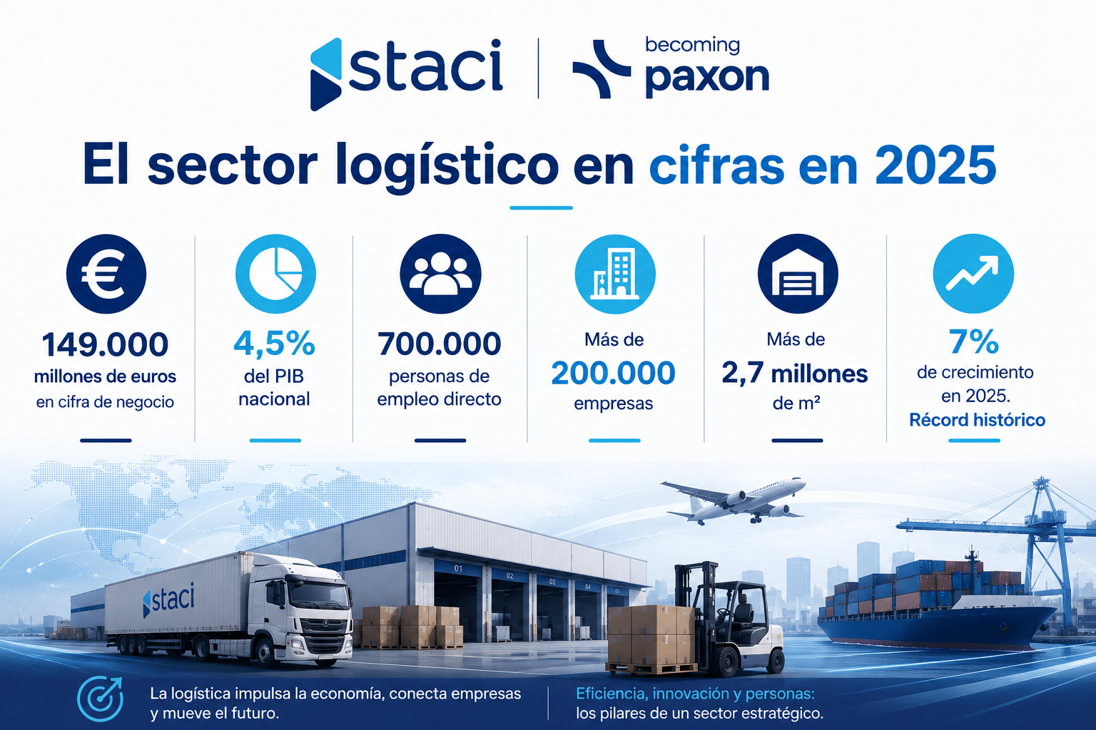 Empresa de almacenaje y logística: ventajas
