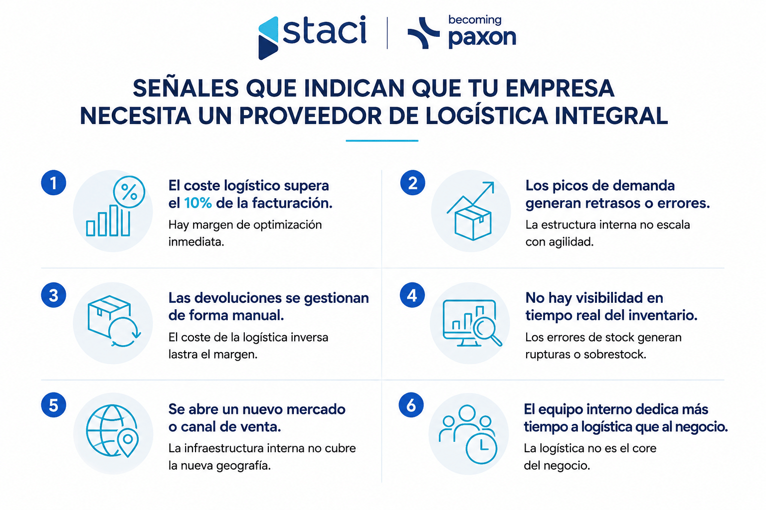 El 87% de las empresas ya trabaja con una empresa de logística integral. Esto es lo que ganan