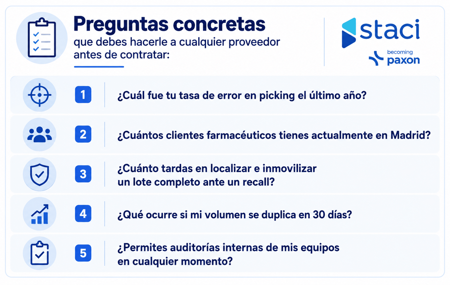Fulfillment Farma en Madrid: beneficios económicos, cómo elegir proveedor y las mejores empresas