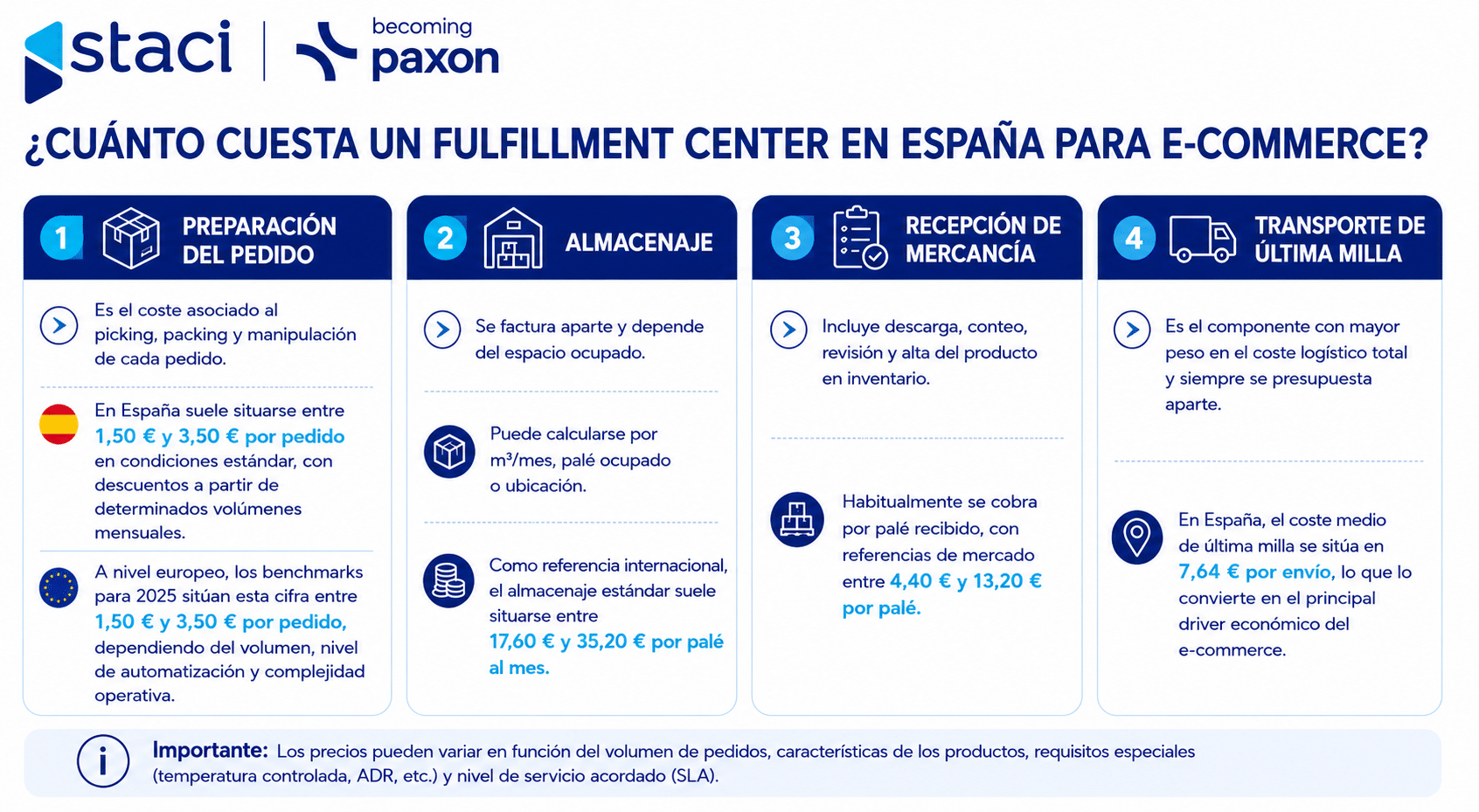 Fulfillment center en España: cómo elegir el operador ideal