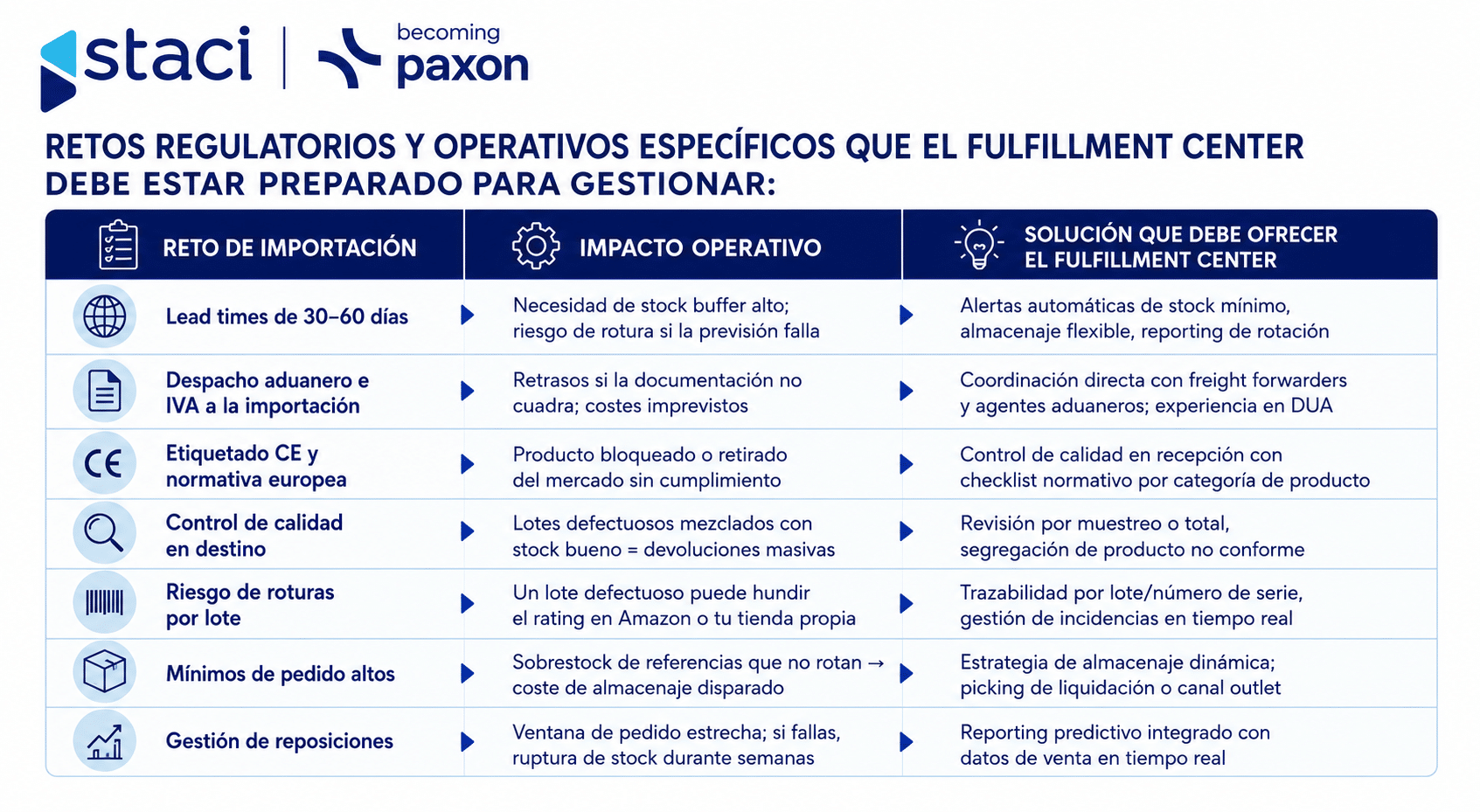 Fulfillment center en España: cómo elegir el operador ideal si importas desde China