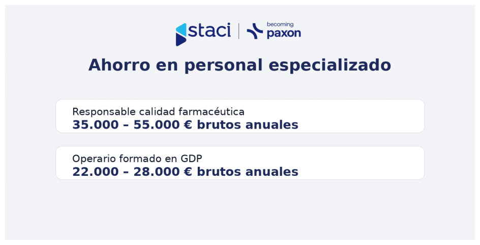 Fulfillment Farma en Madrid: