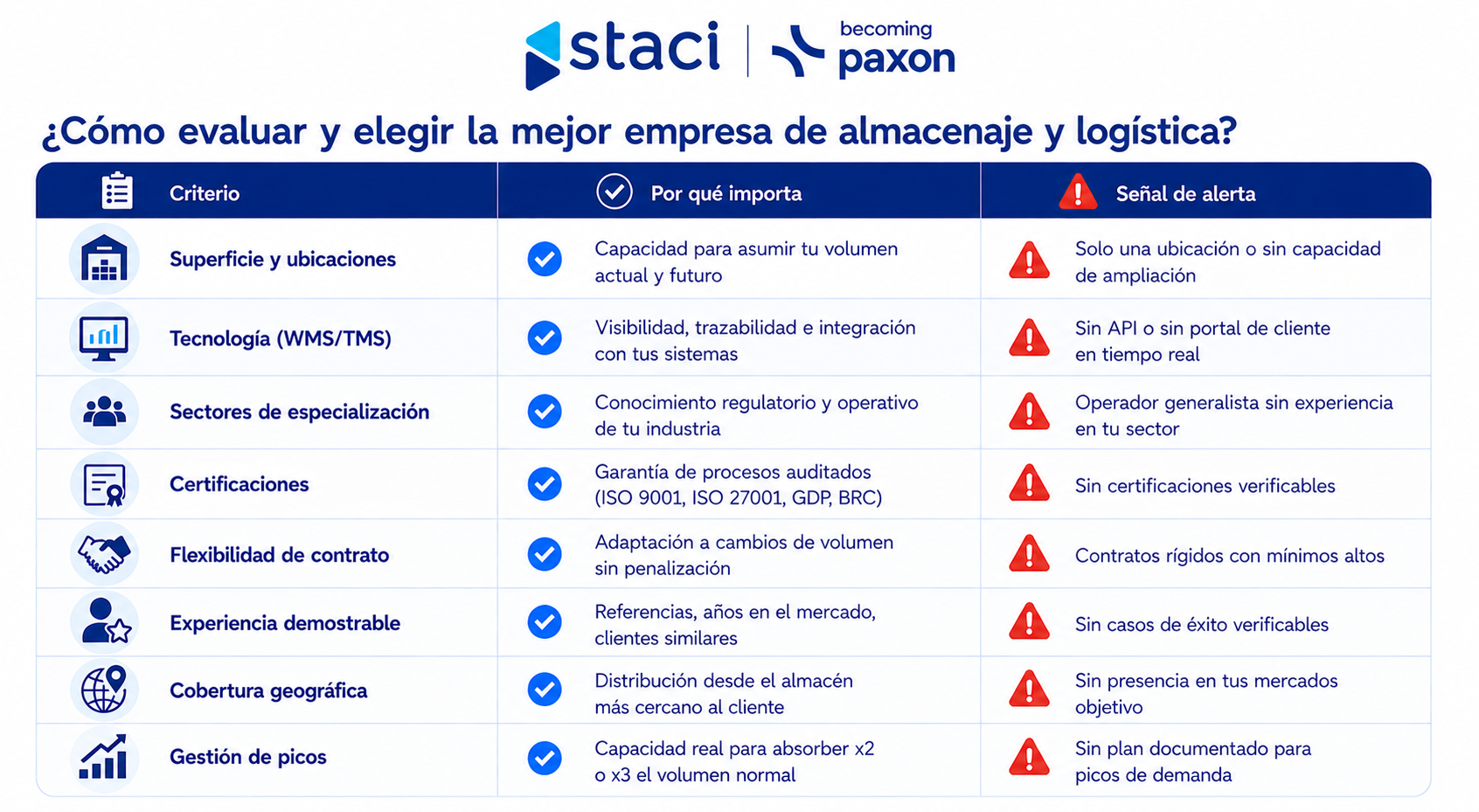 Empresa de almacenaje y logística: ventajas