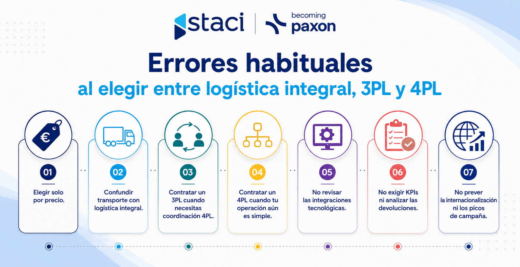 Logística integral, 3PL y 4PL: diferencias y cómo elegir el adecuado para tu empresa