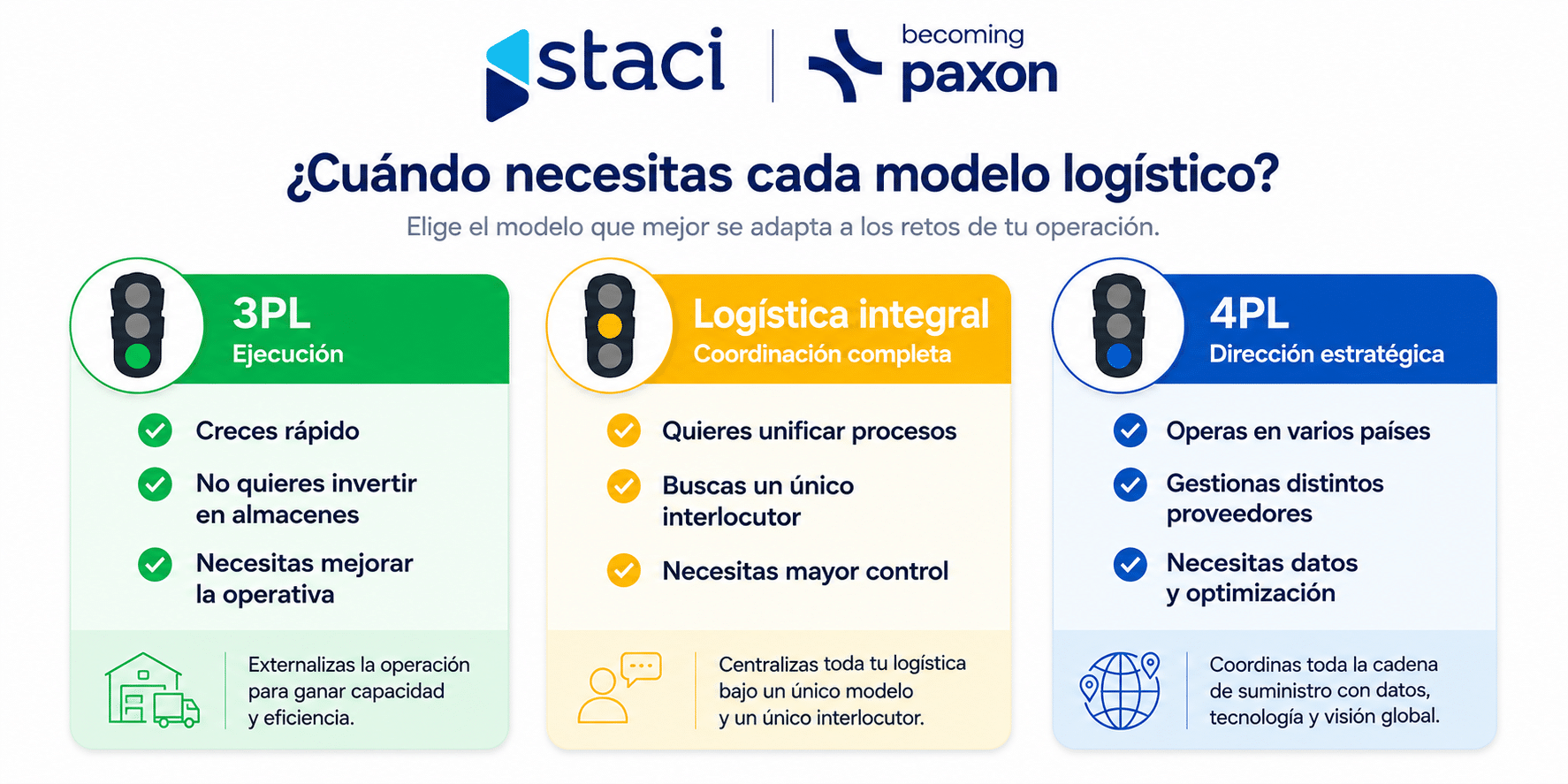 Logística integral, 3PL y 4PL: diferencias y cómo elegir el adecuado para tu empresa