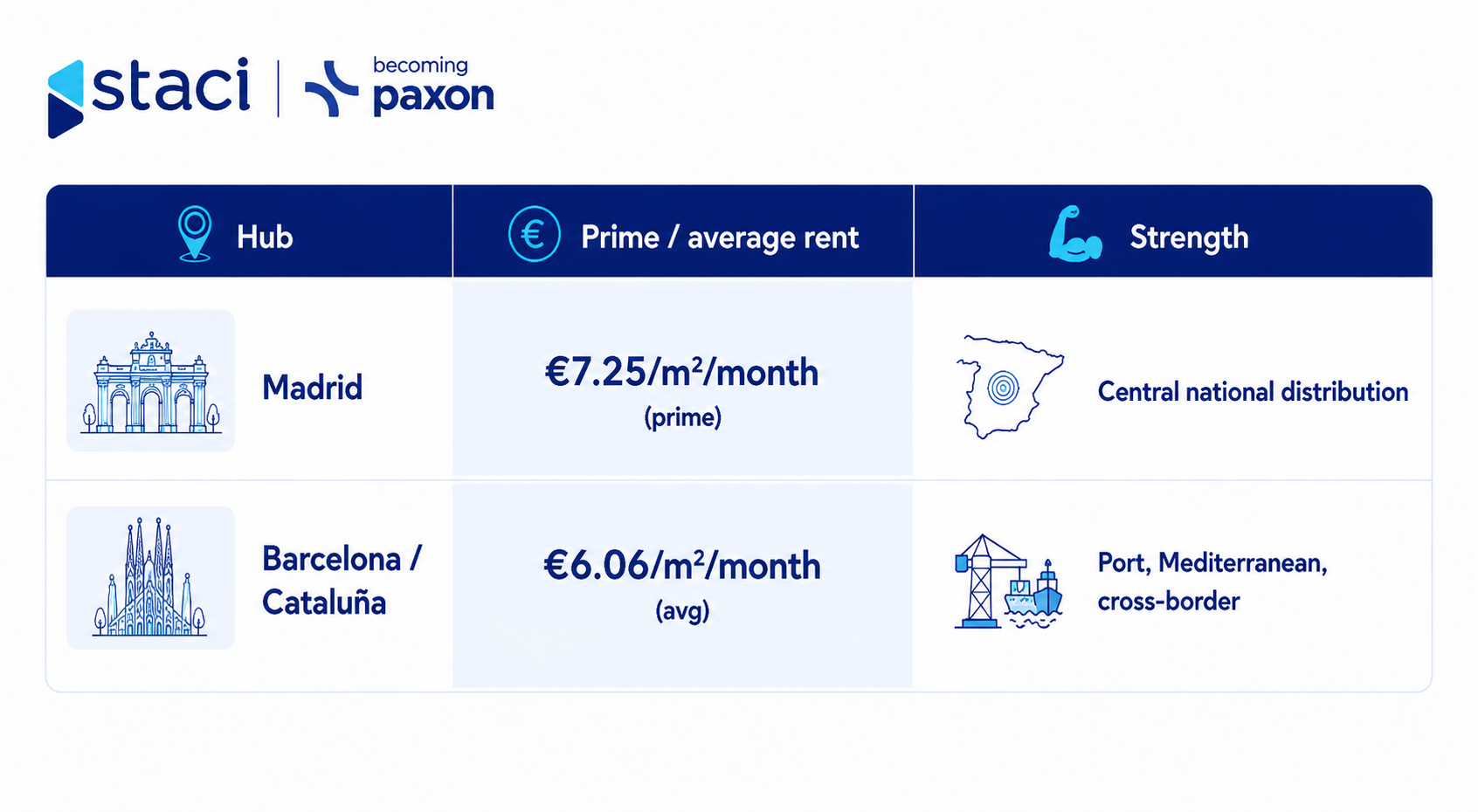 Fulfillment costs in Spain: how much do you pay