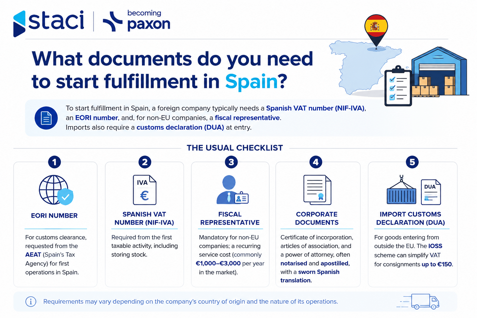 Fulfillment costs in Spain: how much do you pay and who are the top providers in 2026?