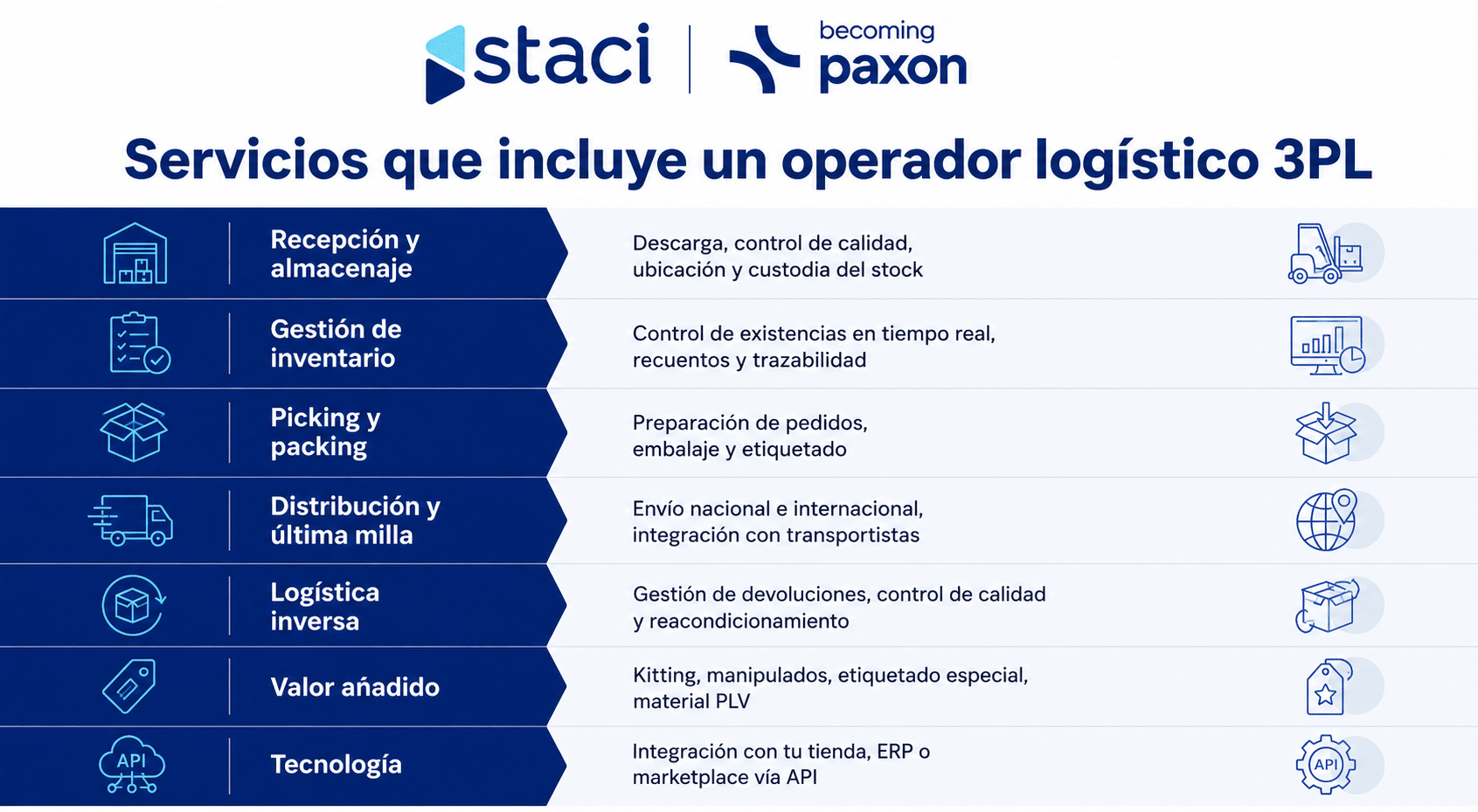 Operador logístico 3PL en Barcelona que reduzca costes