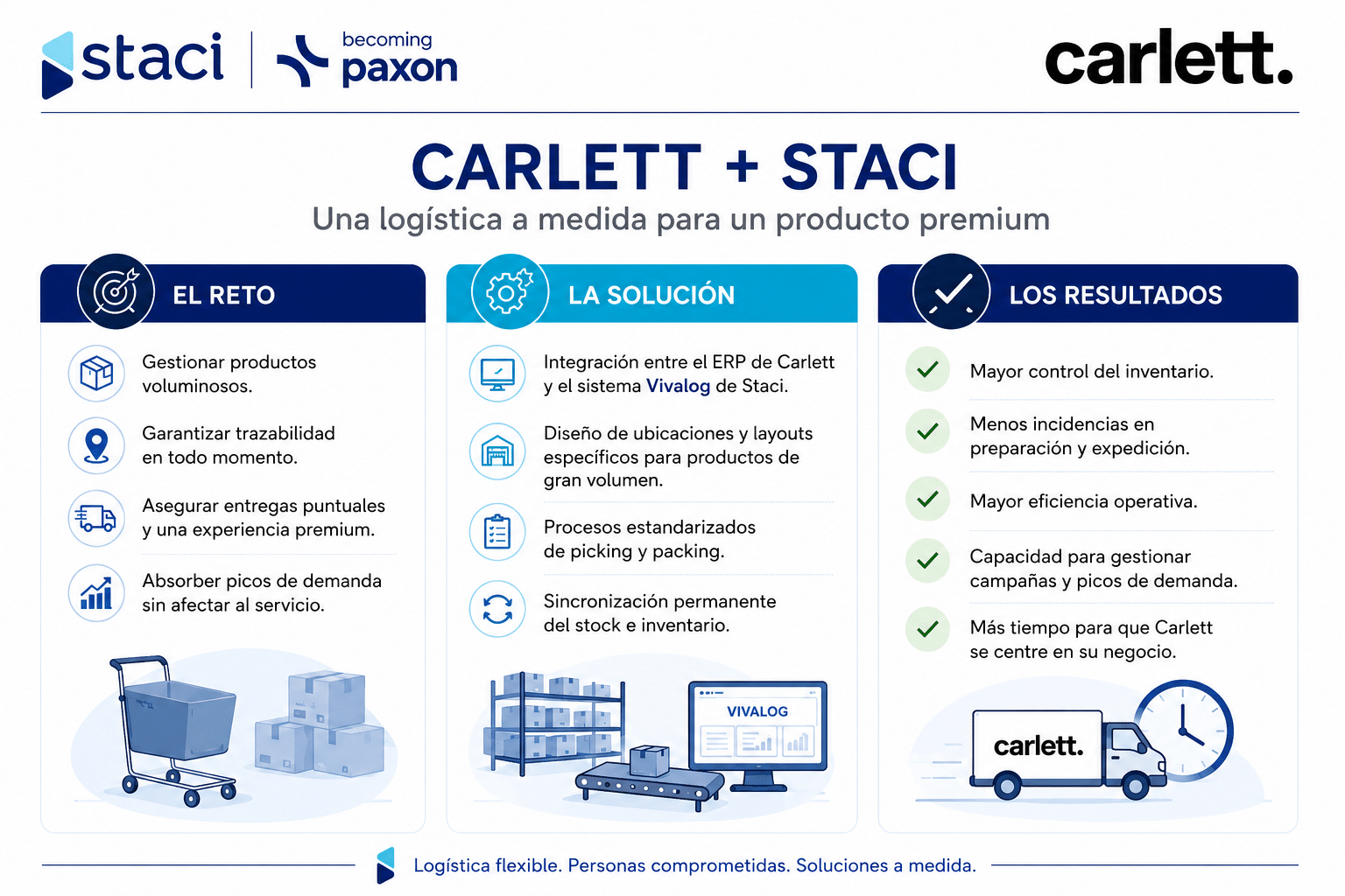 Carlett y Staci: logística inteligente para una marca que apuesta por la movilidad y la innovación 