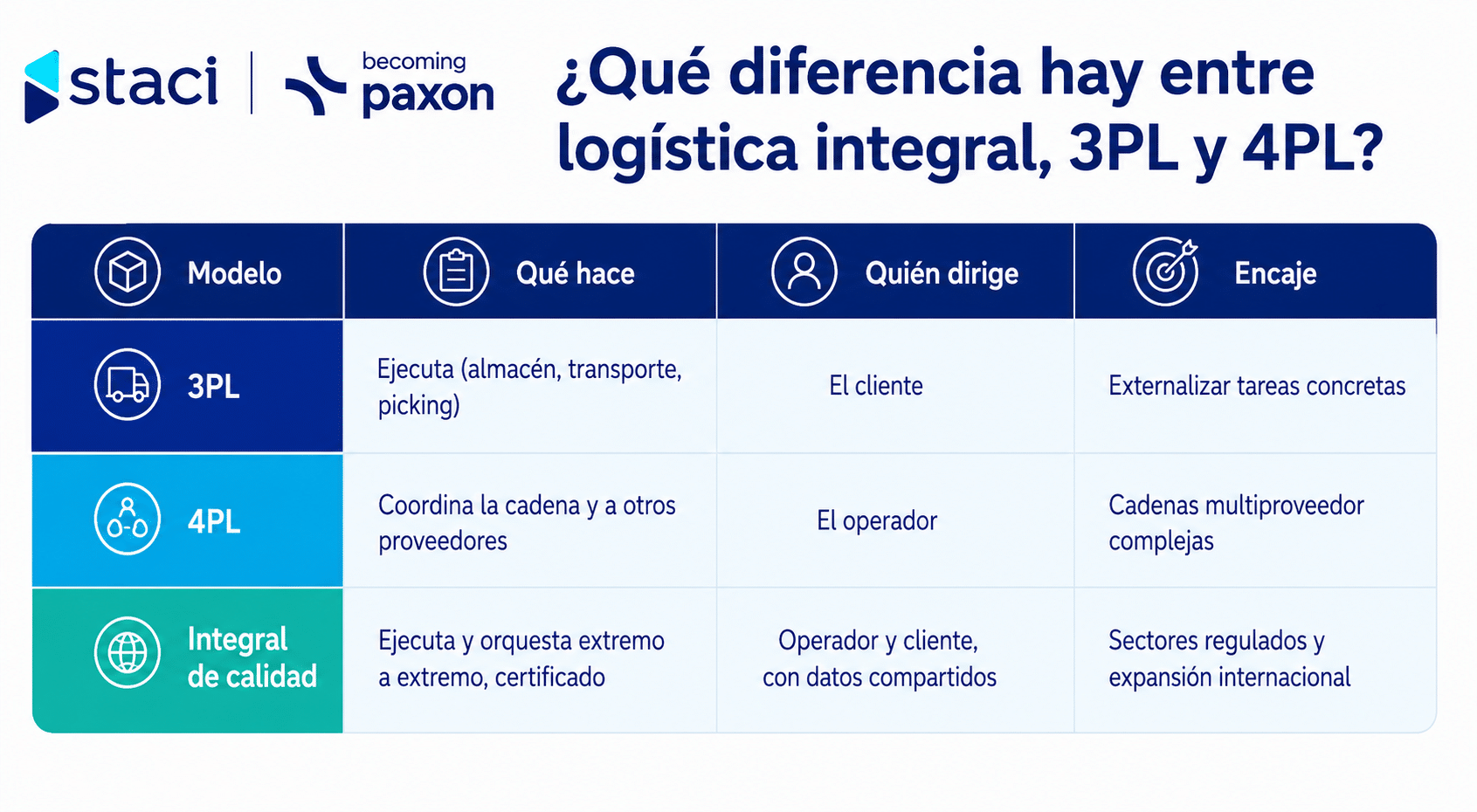 Logística integral de calidad: cómo reduce costes