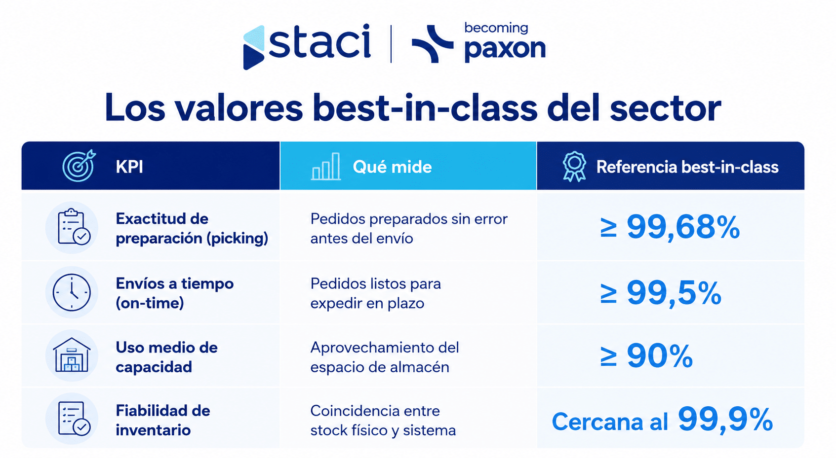Operador logístico 3PL en Barcelona que reduzca costes