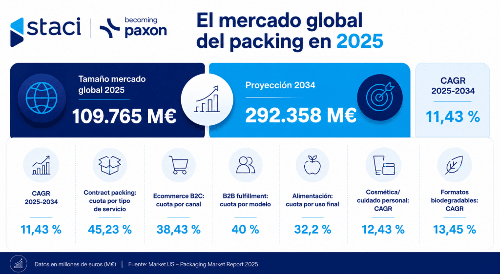 Proveedor de packing: cómo elegir el socio que protege tu producto y tu margen