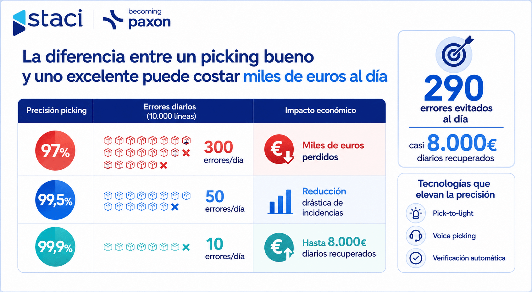 Servicios de almacenaje y logística: el recorrido completo de un palé