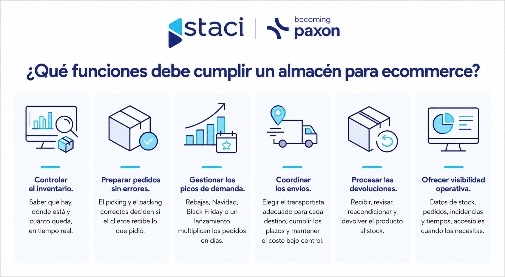 Almacén para ecommerce: qué debe hacer para preparar y enviar tus pedidos