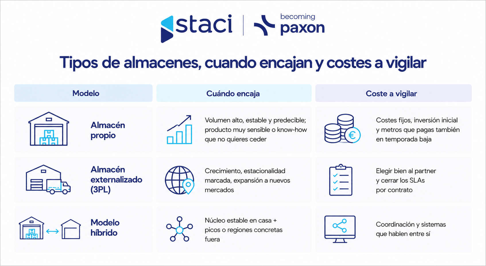 Almacén para ecommerce: qué debe hacer para preparar y enviar tus pedidos