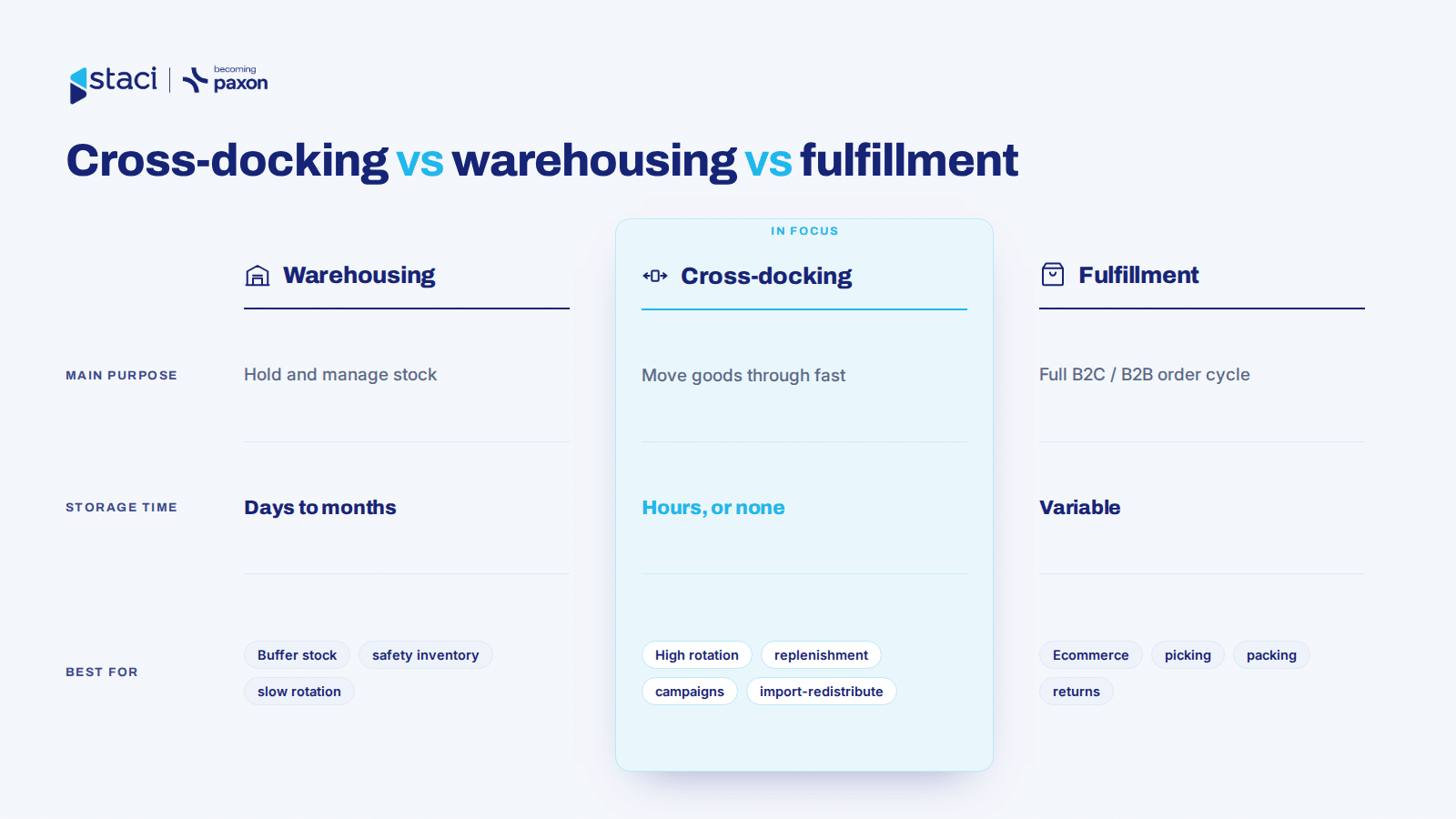 Cross docking logistics companies in Spain for ecommerce, retail and international distribution