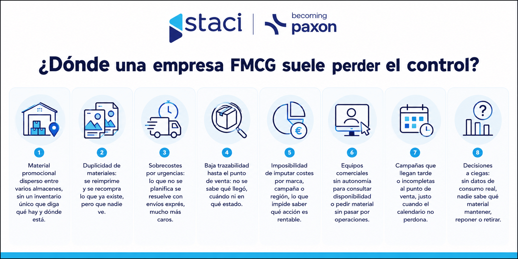FMCG Goods en España: ¿qué ventajas ofrece un operador logístico especializado en gran consumo?