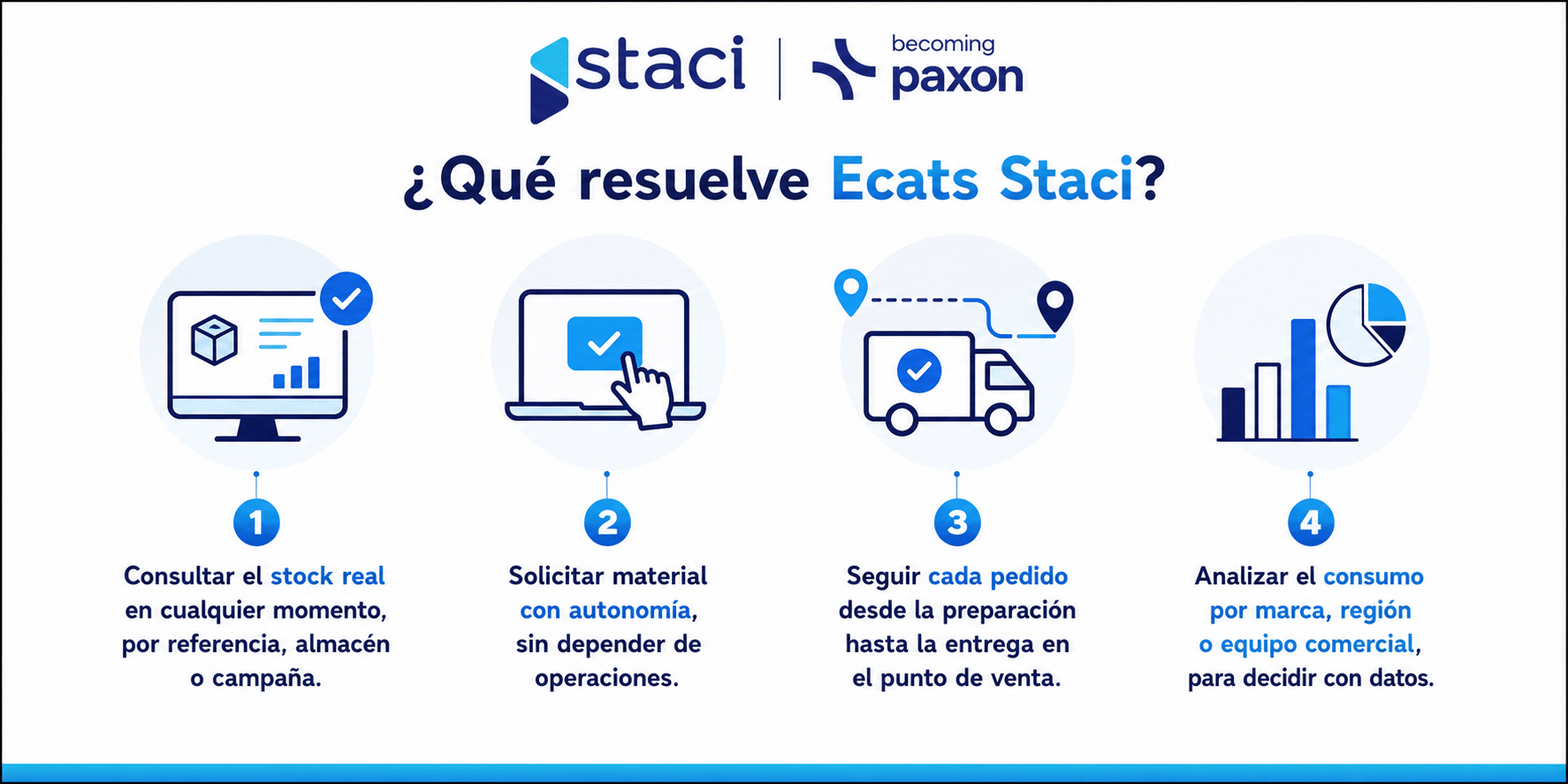 FMCG Goods en España: ¿qué ventajas ofrece un operador logístico especializado en gran consumo?