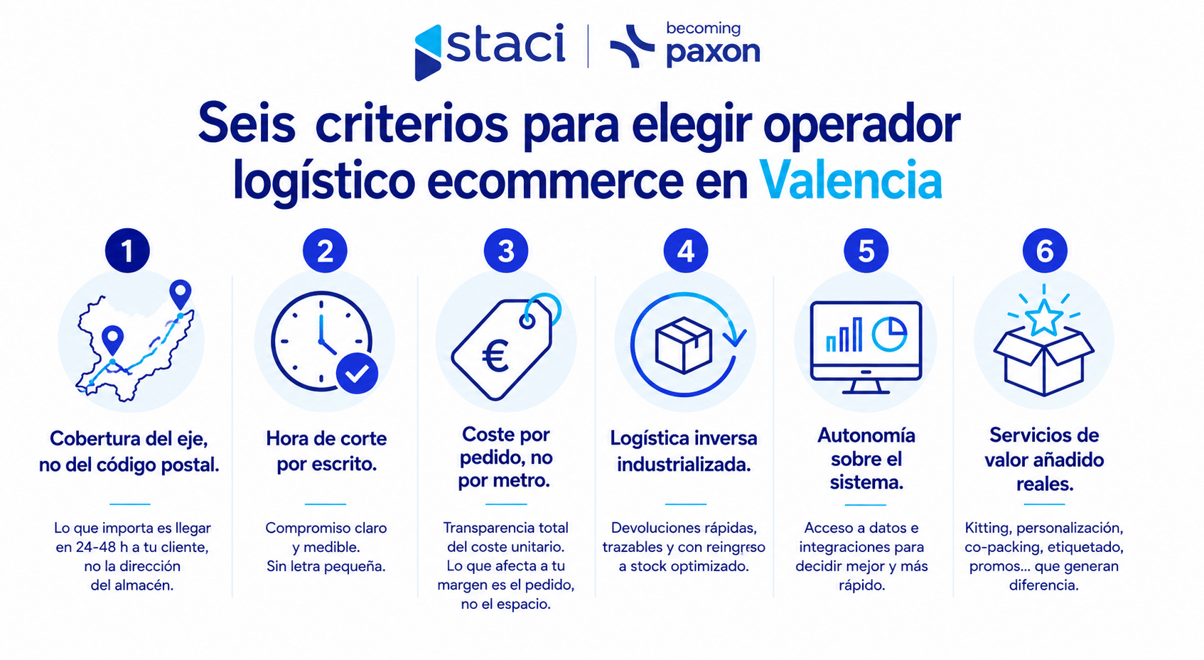 Operador logístico ecommerce en Valencia: cómo elegir el que gestiona stock, pedidos, envíos y devoluciones