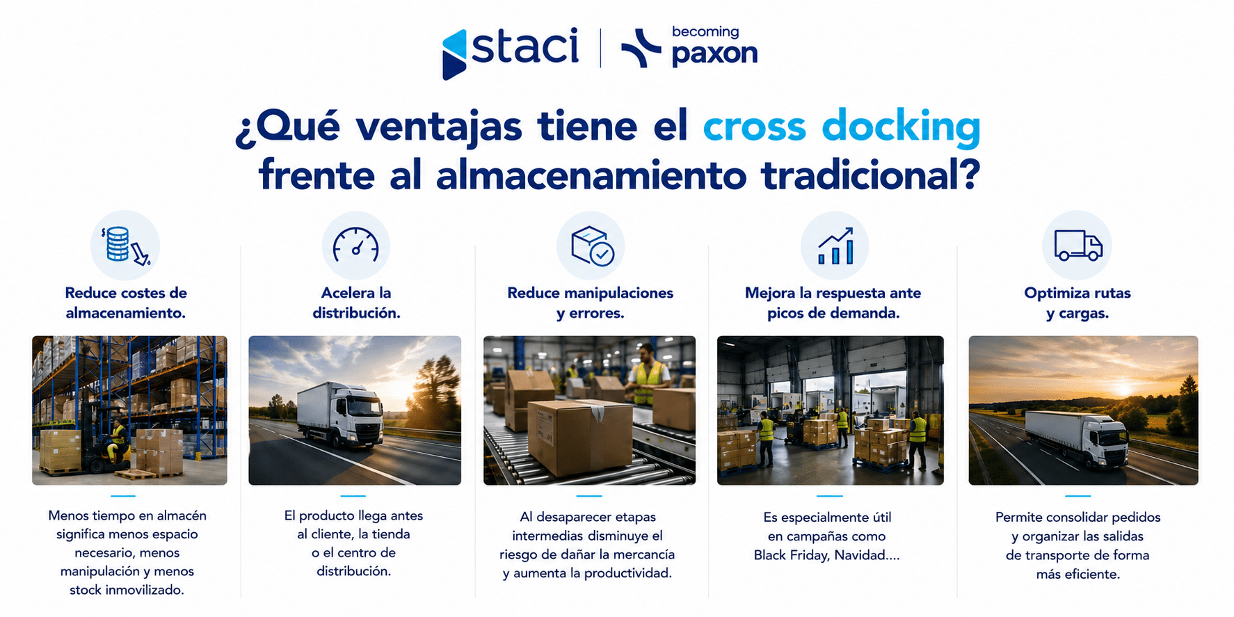 Qué es el cross docking en logística y cuándo conviene usarlo para ecommerce, retail y distribución internacional