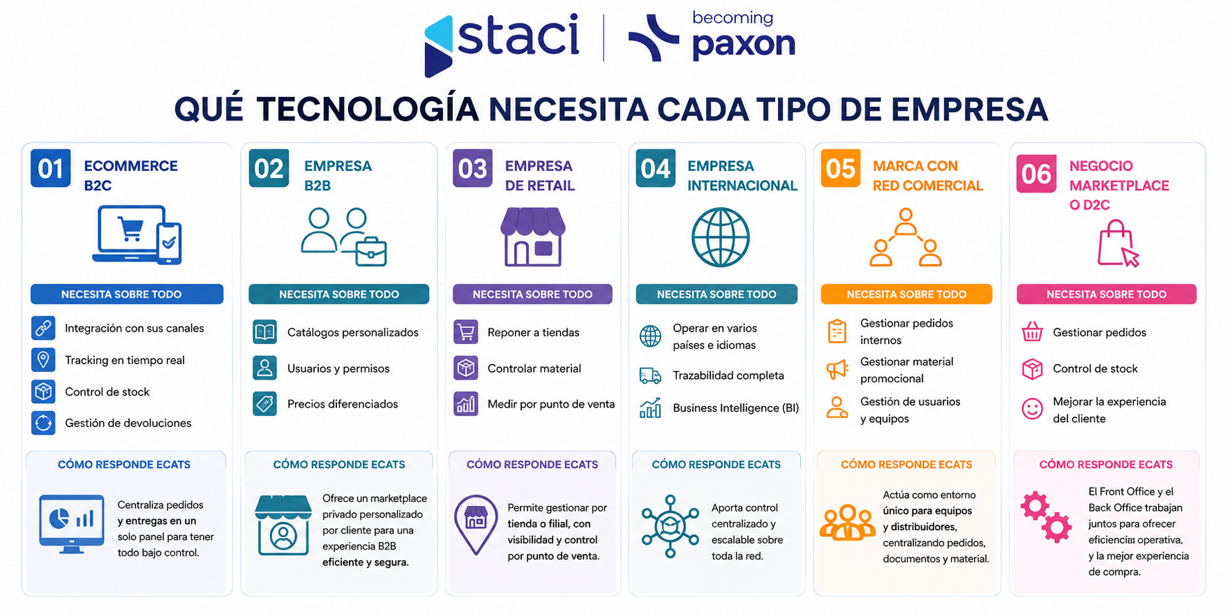 ¿Qué tecnología debe ofrecer un operador logístico internacional para garantizar la trazabilidad?