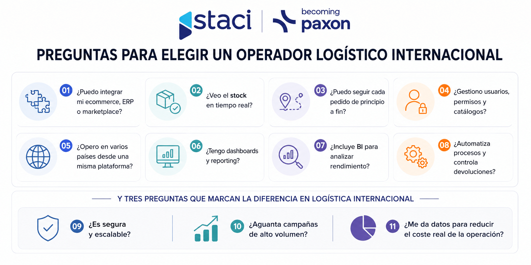 ¿Qué tecnología debe ofrecer un operador logístico internacional para garantizar la trazabilidad?