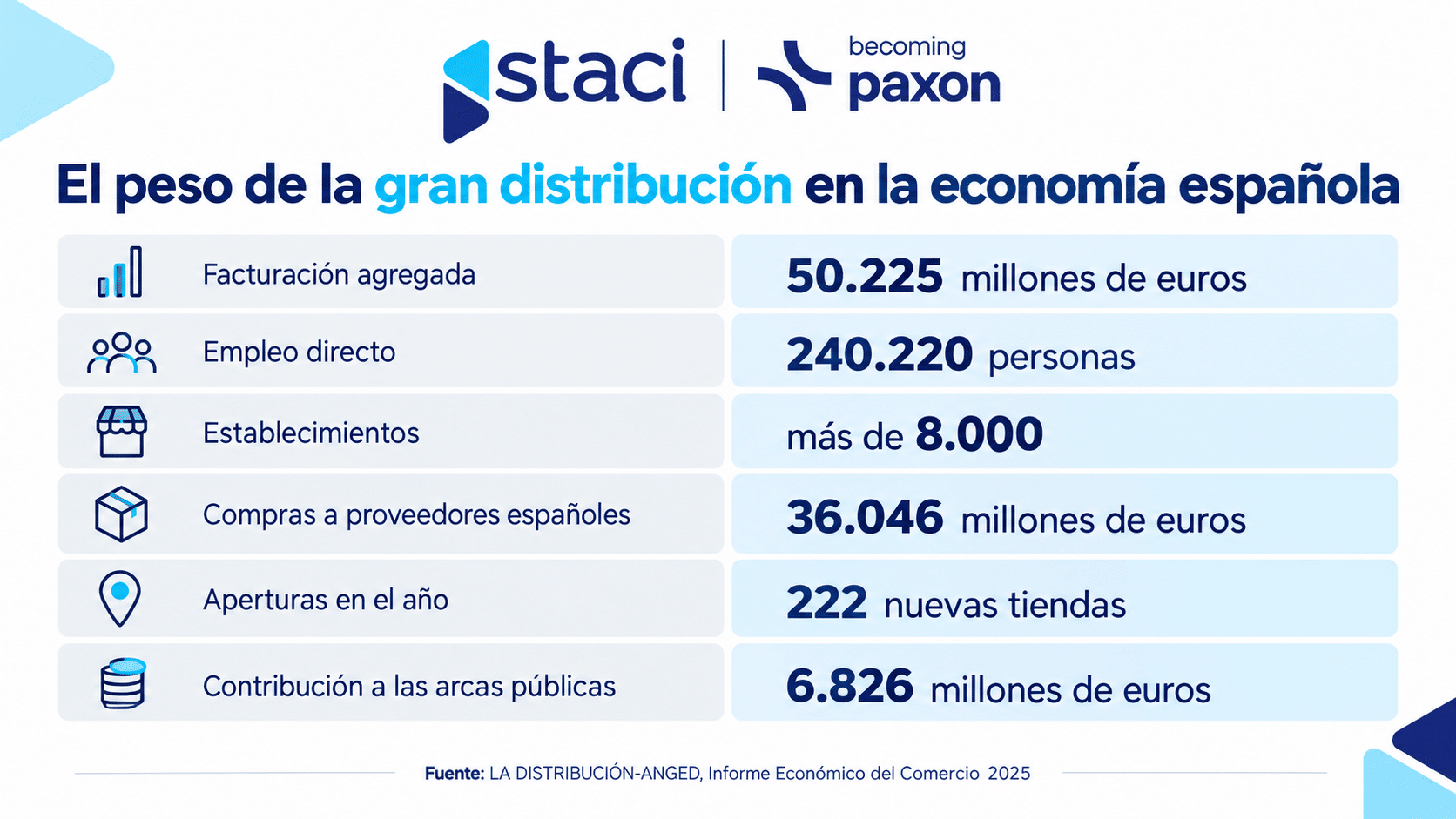 3PL retail en España: peculiaridades del mercado, KPIs y principales operadores logísticos