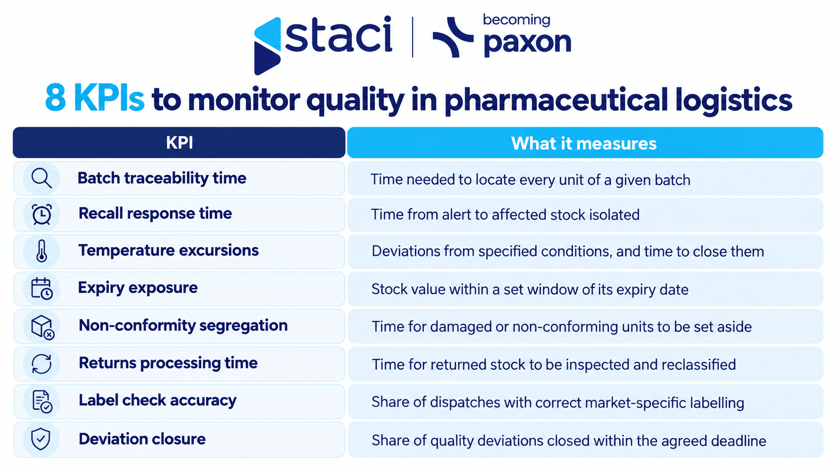 Contract logistics for pharma and cosmetics in Spain: what international brands should check before signin