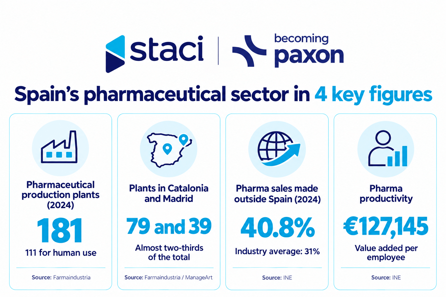 Contract logistics for pharma and cosmetics in Spain: what international brands should check before signing