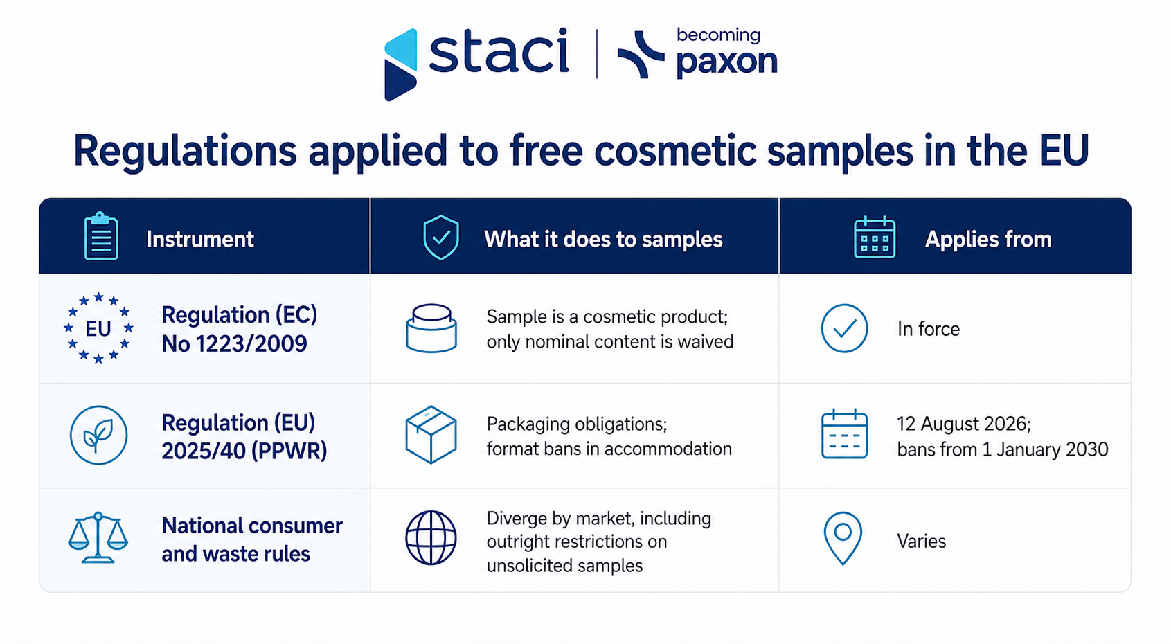 Logistics operator for cosmetics samples: picking, compliance and fulfilment at unit level