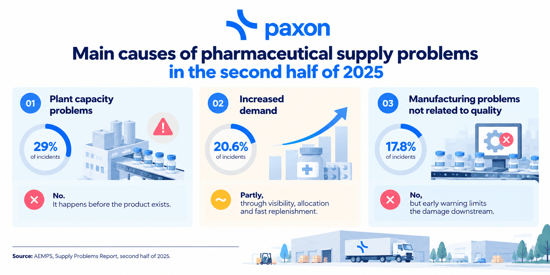 Best logistics operators for pharma companies in Spain: what the hospital pharmacy scorecard reveals